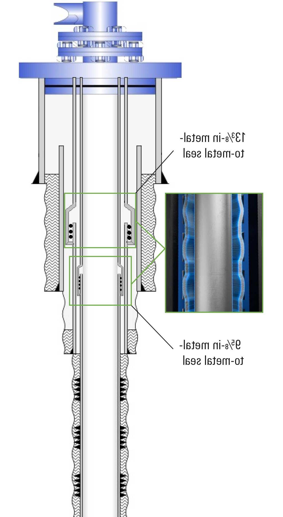 Well schematic shows 2 cut casing strings reconnected to surface with gas-tight seals for well reentry.