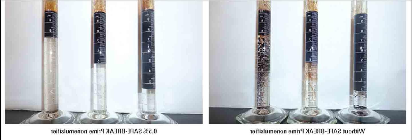 SAFE-BREAK Prime nonemulsifier proved to be effective at breaking preexisting emulsions, contrary to standard nonemulsifiers. At bottoms-up, a slug of oil was observed at surface and was isolated from the active system. After one well circulation, no more oil was observed, and brine turbidity dropped to 25 NTU. 