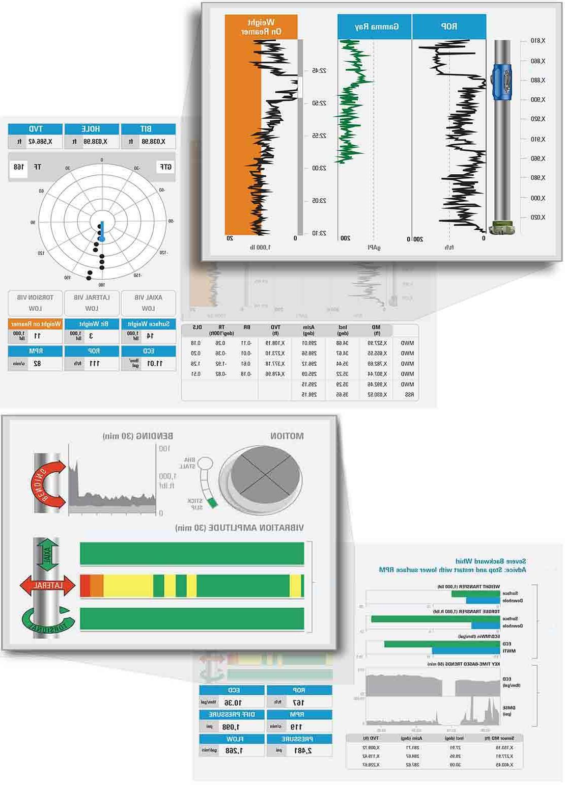 OptiDrill Real-Time Drilling  Intelligence Service