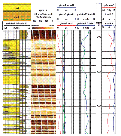 Sedimentary Feature Identification and Textural Analysis