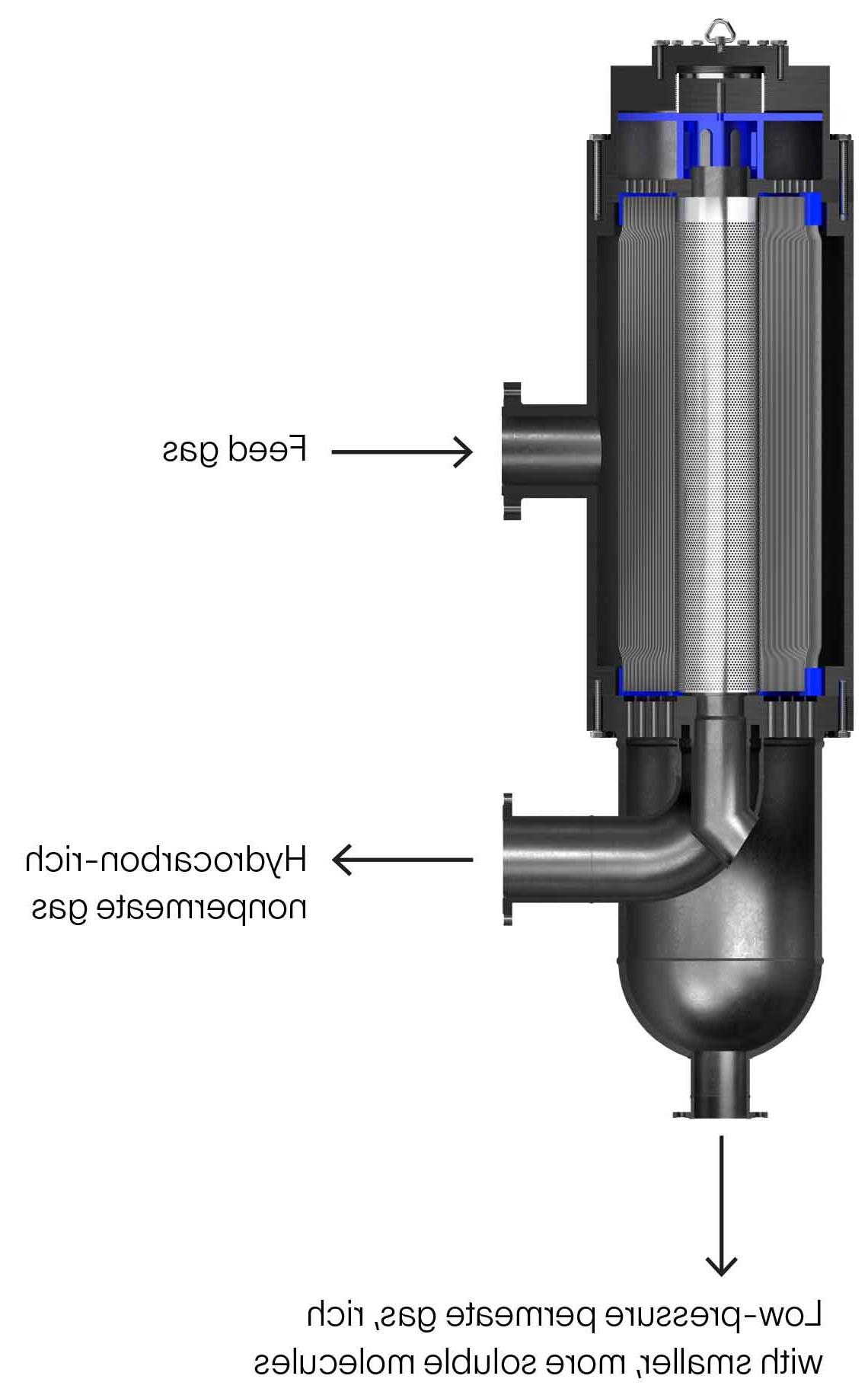 Cynara H2S and CO2 separation membranes - vertical version.