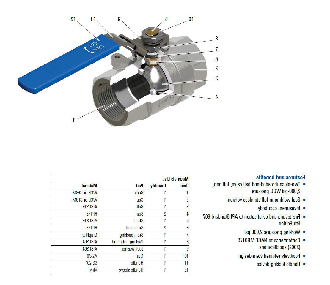 Cutaway of the NAVO S20 floating ball valve