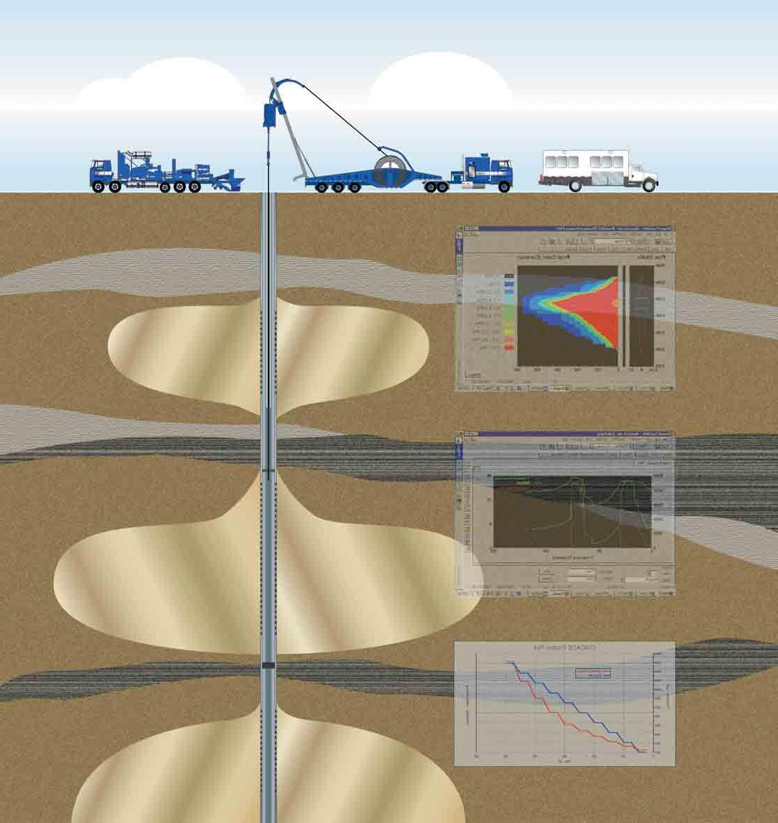 连续油管车通过连续油管使用CoilFRAC增产获得数据的示意图.
