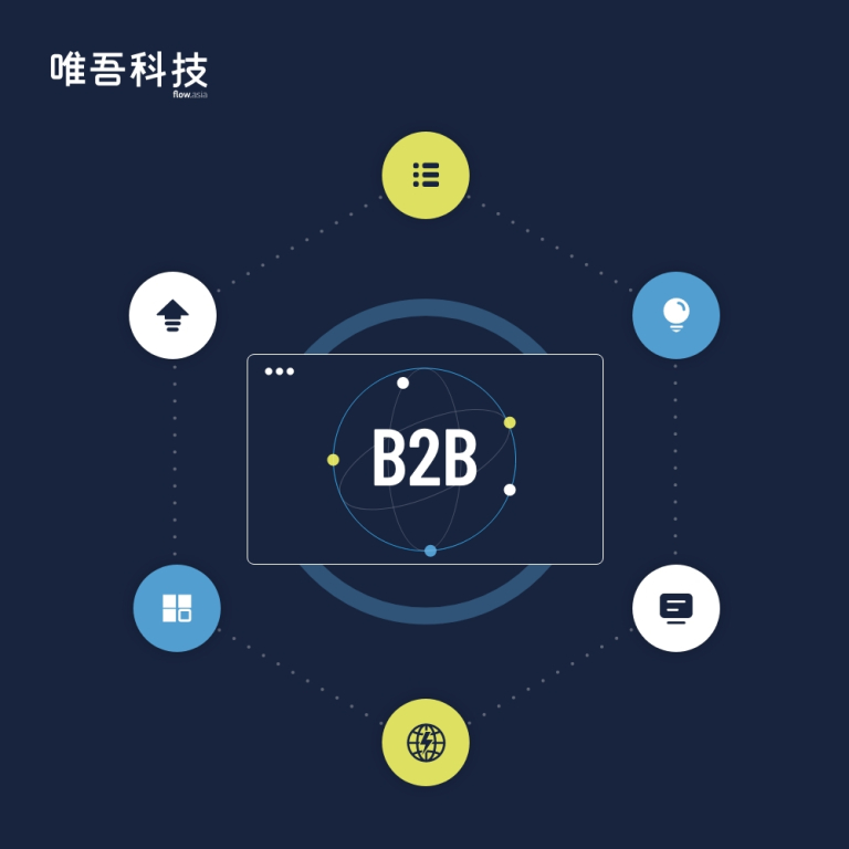 中国B2B企业出海官网怎么做？<br>欧美采购商最关注这六点！